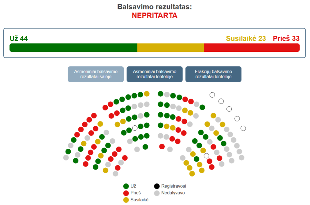 2023-12-20 Balsavimas Seime - Transeksta